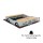 Keezi Wooden Car Sandpit 120cm Kids Sandbox with Steering Wheel Bench Seats Bonnet Storage Ground Sheet