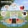 Keezi Kids Sandpit - 215cm Round Wooden Playset with Cover, Funnel, Bench Seat & Beach Toys for Outdoor Fun