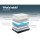 Giselle Bedding 21cm Euro Top King Single Mattress - Medium-Firm Bonnell Spring, Hypoallergenic, Dust Mite Resistant