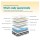 Giselle Bedding Algarve 34cm Euro Top Pocket Spring Mattress Queen Size, Medium Firm, High-Density Foam, Hypo-Allergenic