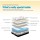 Giselle Bedding 32cm Euro Top Single Mattress - Plush Foam, 5 Zoned Pocket Springs for Ultimate Comfort and Support
