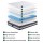 Giselle Bedding LVORY 30cm Single Mattress - Gel Memory Foam, 3-Zone Pocket Springs, Seaqual Fabric, Euro Top Design