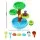 Keezi 62cm Tree Water Table and Sand Play Set with Shovels Moulds Multicolour Outdoor Kids Toy for Sand and Water Play