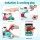 Keezi 2 Piece Pretend Kitchen and Washing Playset with Lights Sounds and Water Cycle for Kids Multicoloured