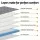Giselle Bedding Reverie Series Double Mattress - 26cm Euro Top, Medium-Firm, Pocket Springs, Hypoallergenic, Memory Foam