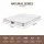 Giselle Bedding Double Mattress 20cm Firm Pocket Spring Euro Top Reinforced Edge Support White