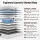 Giselle Bedding 25cm King Single Hybrid Mattress with Gel Foam and Edge Support White
