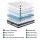 Giselle Bedding 30cm King Mattress: Gel Foam, 3-Zone Pocket Spring, Seaqual Fabric, Euro Top, Medium-Firm Support