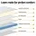 Giselle Bedding Cloud Series 20cm King Single Mattress - Pocket Spring, 7.0 Firmness, Tight Top, Edge Support