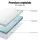 Giselle Bedding King Single Memory Foam Mattress Topper 5cm Cool Gel Bamboo Cover Pressure Relief Breathable