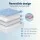 Giselle Bedding 5cm Double-Sided King Mattress Topper, Cooling & Coral Fleece, 1000GSM, Machine Washable, Blue/White