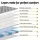 Giselle Bedding Solene Euro Top Mattress 34cm Queen - Medium Firm, 5 Zoned Pocket Springs, Cool Gel & Comfort Latex Foam
