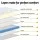 Giselle Bedding Breeze Series 30cm Queen Mattress, Euro Top, Pocket Spring, Medium Firm, Hypoallergenic, White