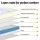 Giselle Bedding Snow Series Queen Mattress, 25cm Euro Top, Bamboo Fibre, Medium Firm, Pocket Spring, 5-Year Warranty