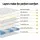 Giselle Single Devon 31cm 5-Zone Pocket Spring Mattress with Artiss Storage Bed Frame Set Medium Support
