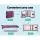 Zenses Massage Table 75cm Portable 3 Fold Aluminium Beauty Bed, Violet, Adjustable Heights, Sturdy Frame, Free Carry Bag