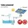 Gardeon Solar Pond Pump Fountain Kit - 2 Panels, 7.2ft Lift, 1100L/H Flow, Energy-Efficient, Indoor/Outdoor Use, Easy