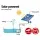 Gardeon Solar Pond Pump 4.6FT: Eco-Friendly Fountain with Brushless DC Pump, 500L/H Flow, Easy Setup & 5m Cable