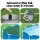 Bestway Flowclear Sand Filter Pool Pump 800GPH - Durable, Low-Maintenance Filtration for 1,100-16,000L Pools