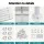 Instahut Carports 3x6m Steel Shelter - Durable UV & Water Resistant Canopy for Cars, Events, Camping & More