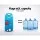 Weisshorn 40L Portable Water Tank with Wheels - Durable Polyethylene, Easy Transport, Perfect for Camping, Blue