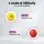 Everfit Boxing Reflex Ball Headband Kit 2 PU Foam Balls Improve Hand Eye Coordination Stress Relief Cardio